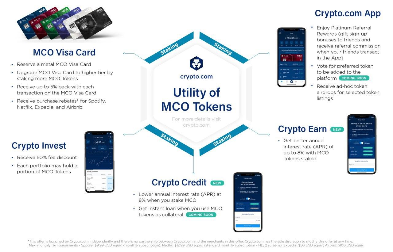 Crypto.com app ecosystem, check all features